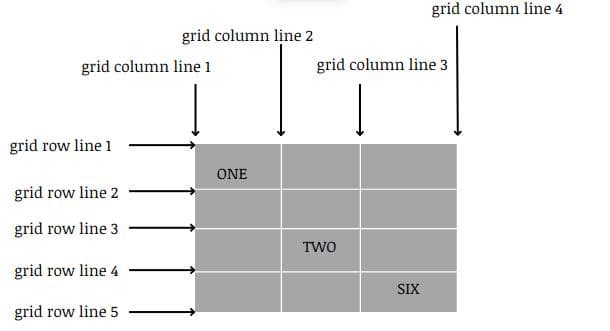 grid lines